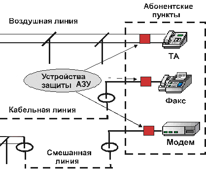 Схема установки АЗУ